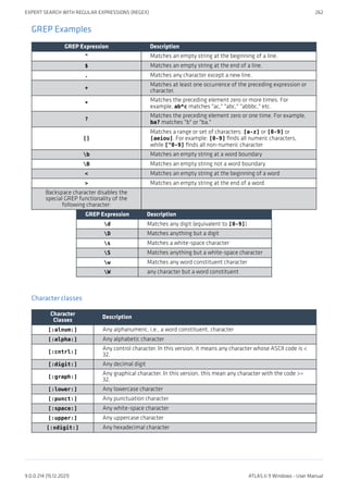 GREP Examples
GREP Expression Description
^ Matches an empty string at the beginning of a line.
$ Matches an empty string at the end of a line.
. Matches any character except a new line.
+
Matches at least one occurrence of the preceding expression or
character.
*
Matches the preceding element zero or more times. For
example, ab*c matches "ac," "abc," "abbbc," etc.
?
Matches the preceding element zero or one time. For example,
ba? matches "b" or "ba."
[]
Matches a range or set of characters: [a-z] or [0-9] or
[aeiou]. For example: [0-9] finds all numeric characters,
while [^0-9] finds all non-numeric character
b Matches an empty string at a word boundary
B Matches an empty string not a word boundary
< Matches an empty string at the beginning of a word
> Matches an empty string at the end of a word
Backspace character disables the
special GREP functionality of the
following character:
GREP Expression Description
d Matches any digit (equivalent to [0-9])
D Matches anything but a digit
s Matches a white-space character
S Matches anything but a white-space character
w Matches any word constituent character
W any character but a word constituent
Character classes
Character
Classes
Description
[:alnum:] Any alphanumeric, i.e., a word constituent, character
[:alpha:] Any alphabetic character
[:cntrl:]
Any control character. In this version, it means any character whose ASCII code is <
32.
[:digit:] Any decimal digit
[:graph:]
Any graphical character. In this version, this mean any character with the code >=
32.
[:lower:] Any lowercase character
[:punct:] Any punctuation character
[:space:] Any white-space character
[:upper:] Any uppercase character
[:xdigit:] Any hexadecimal character
EXPERT SEARCH WITH REGULAR EXPRESSIONS (REGEX) 262
9.0.0.214 (15.12.2021) ATLAS.ti 9 Windows - User Manual
 
