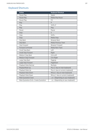 Keyboard Shortcuts
Action Keyboard Shortcut
Pause Play Space
Pause Play Media Play Pause
Pause Play F4
Play P
Play Shift+P
Play Play
Pause Pause
Stop S
Stop Shift+
Stop Media Stop
Skip Back Browser Back
Skip Back Media Previous Track
Skip Forward Browser Forward
Forward Command Media Next Track
Small Step Back Left
Small Step Forward Right
Medium Step Back Ctrl+Left
Medium Step Forward Ctrl+Right
Large Step Back PageUp
Large Step Forward PageDown
Playback Rate Normal Multiply
PlaybackRate Up Plus (+ key on main keyboard)
Playback Rate Up  Plus (+ key on numeric keyboard)
Playback Rate Down Minus (- key on main keyboard)
Playback Rate Down Minus (- key on numeric keyboard)
Mark Quotation Start , or < (Depending on your keyboard)
Mark Quotation End + Create Quotation . or > (Depending on your keyboard)
HANDLING MULTIMEDIA DATA 297
9.0.0.214 (15.12.2021) ATLAS.ti 9 Windows - User Manual
 