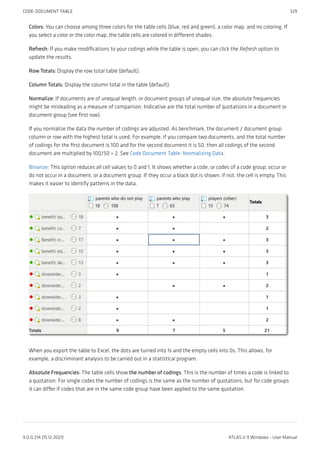 Colors: You can choose among three colors for the table cells (blue, red and green), a color map, and no coloring. If
you select a color or the color map, the table cells are colored in different shades.
Refresh: If you make modifications to your codings while the table is open, you can click the Refresh option to
update the results.
Row Totals: Display the row total table (default).
Column Totals: Display the column total in the table (default).
Normalize: If documents are of unequal length, or document groups of unequal size, the absolute frequencies
might be misleading as a measure of comparison. Indicative are the total number of quotations in a document or
document group (see first row).
If you normalize the data the number of codings are adjusted. As benchmark, the document / document group
column or row with the highest total is used. For example, if you compare two documents, and the total number
of codings for the first document is 100 and for the second document it is 50, then all codings of the second
document are multiplied by 100/50 = 2. See Code Document Table: Normalizing Data.
Binarize: This option reduces all cell values to 0 and 1. It shows whether a code, or codes of a code group, occur or
do not occur in a document, or a document group. If they occur a black dot is shown; if not, the cell is empty. This
makes it easier to identify patterns in the data.
When you export the table to Excel, the dots are turned into 1s and the empty cells into 0s. This allows, for
example, a discriminant analysis to be carried out in a statistical program.
Absolute Frequencies: The table cells show the number of codings. This is the number of times a code is linked to
a quotation. For single codes the number of codings is the same as the number of quotations, but for code groups
it can differ if codes that are in the same code group have been applied to the same quotation.
CODE-DOCUMENT TABLE 329
9.0.0.214 (15.12.2021) ATLAS.ti 9 Windows - User Manual
 
