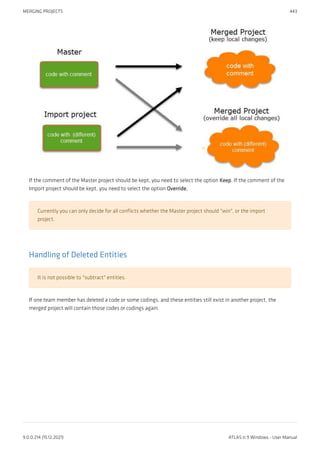 If the comment of the Master project should be kept, you need to select the option Keep. If the comment of the
Import project should be kept, you need to select the option Override.
Currently you can only decide for all conflicts whether the Master project should "win", or the import
project.
Handling of Deleted Entities
It is not possible to "subtract" entities.
If one team member has deleted a code or some codings, and these entities still exist in another project, the
merged project will contain those codes or codings again.
MERGING PROJECTS 443
9.0.0.214 (15.12.2021) ATLAS.ti 9 Windows - User Manual
 
