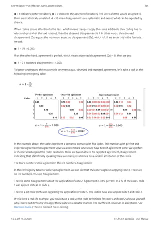α = 1 indicates perfect reliability. α = 0 indicates the absence of reliability. The units and the values assigned to
them are statistically unrelated. α < 0 when disagreements are systematic and exceed what can be expected by
chance.
When coders pay no attention to the text, which means they just apply the codes arbitrarily, their coding has no
relationship to what the text is about, then the observed disagreement is 1. In other words, the observed
disagreement (Do) equals the maximum expected disagreement (De), which is 1. If we enter this in the formula,
we get:
α= 1 – 1/1 = 0.000.
If on the other hand, agreement is perfect, which means observed disagreement (Do) = 0, then we get:
α= 1 – 0 / expected disagreement = 1.000.
To better understand the relationship between actual, observed and expected agreement, let's take a look at the
following contingency table:
In the example above, the tables represent a semantic domain with five codes. The matrices with perfect and
expected agreement/disagreement serve as a benchmark what could have been if agreement either was perfect
or if coders had applied the codes randomly. There are two matrices for expected agreement/disagreement
indicating that statistically speaking there are many possibilities for a random attribution of the codes.
The black numbers show agreement, the red numbers disagreement.
In the contingency table for observed agreement, we can see that the coders agree in applying code 4. There are
no red numbers, thus no disagreement.
There is some disagreement about the application of code 2. Agreement is 38% percent. In 2 % of the cases, code
1 was applied instead of code 2.
There is a bit more confusion regarding the application of code 5. The coders have also applied code 1 and code 3.
If this were a real life example, you would take a look at the code definitions for code 5 and code 2 and ask yourself
why coders had difficulties to apply these codes in a reliable manner. The coefficient, however, is acceptable. See
Decision Rules.) There is no need for re-testing.
KRIPPENDORFF'S FAMILY OF ALPHA COEFFICIENTS 465
9.0.0.214 (15.12.2021) ATLAS.ti 9 Windows - User Manual
 