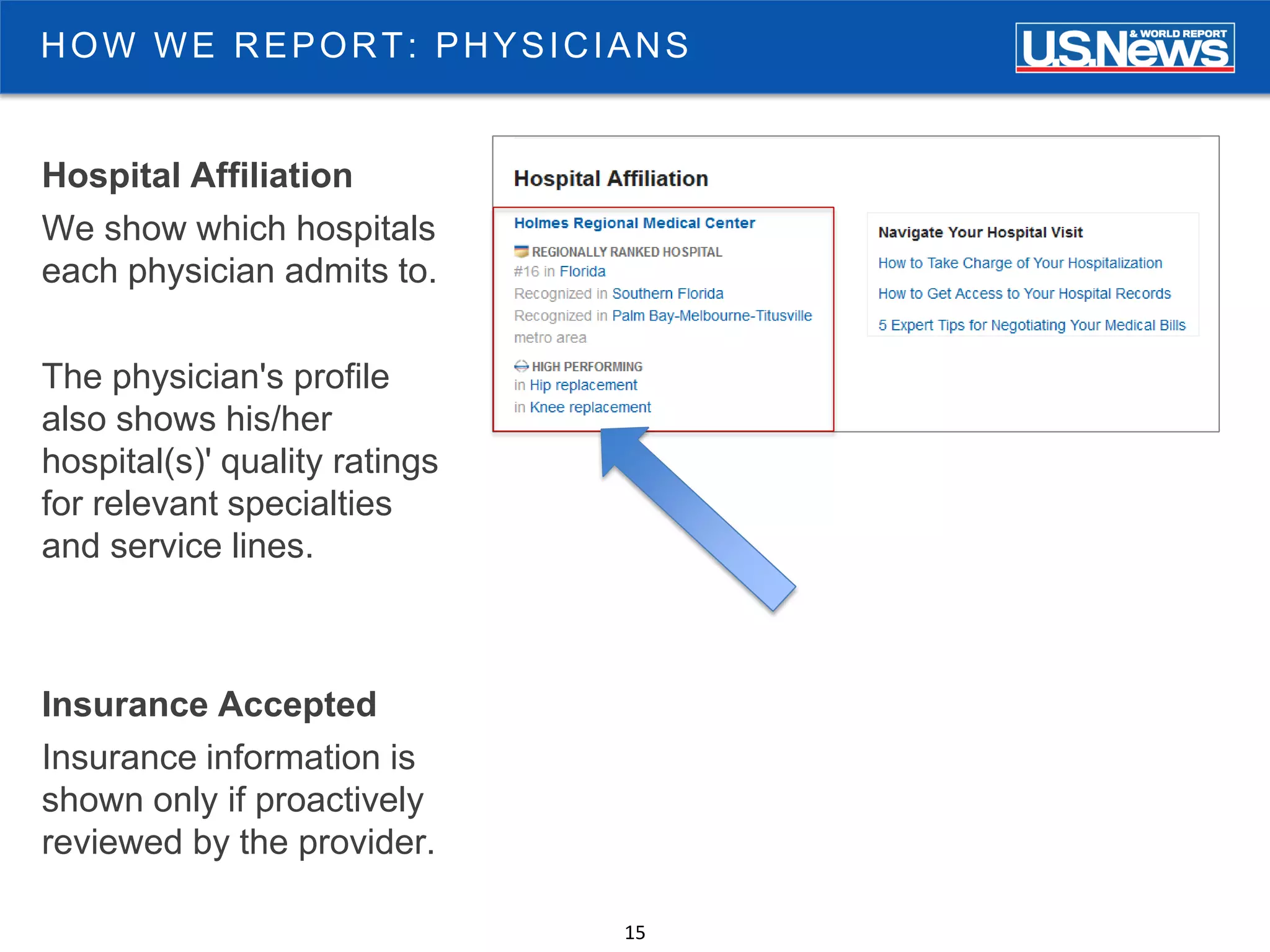 15
Hospital Affiliation
We show which hospitals
each physician admits to.
The physician's profile
also shows his/her
hospital(s)' quality ratings
for relevant specialties
and service lines.
Insurance Accepted
Insurance information is
shown only if proactively
reviewed by the provider.
HOW WE REPORT: PHYSICIANS
 