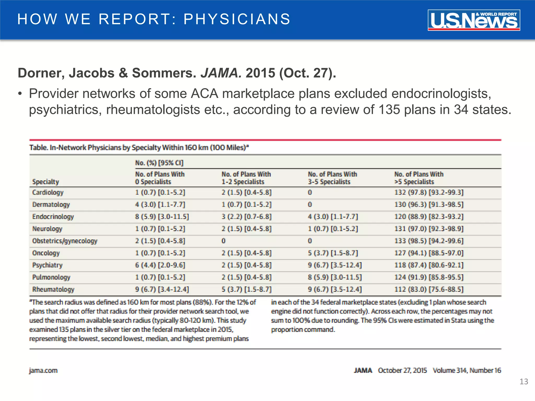 13
Dorner, Jacobs & Sommers. JAMA. 2015 (Oct. 27).
• Provider networks of some ACA marketplace plans excluded endocrinologists,
psychiatrics, rheumatologists etc., according to a review of 135 plans in 34 states.
HOW WE REPORT: PHYSICIANS
 