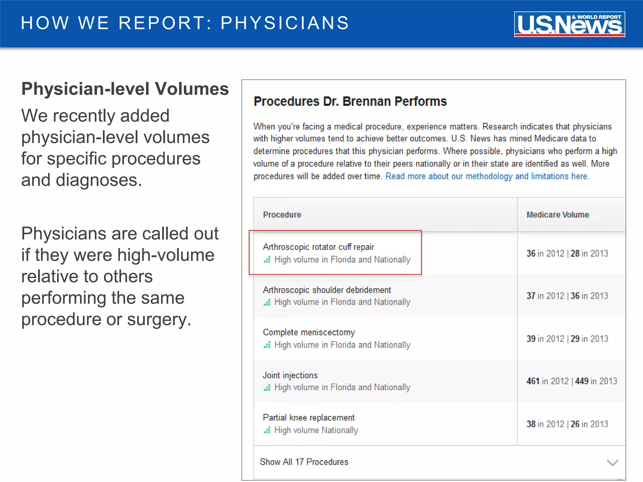 15
Physician-level Volumes
We recently added
physician-level volumes
for specific procedures
and diagnoses.
Physicians are called out
if they were high-volume
relative to others
performing the same
procedure or surgery.
HOW WE REPORT: PHYSICIANS
 
