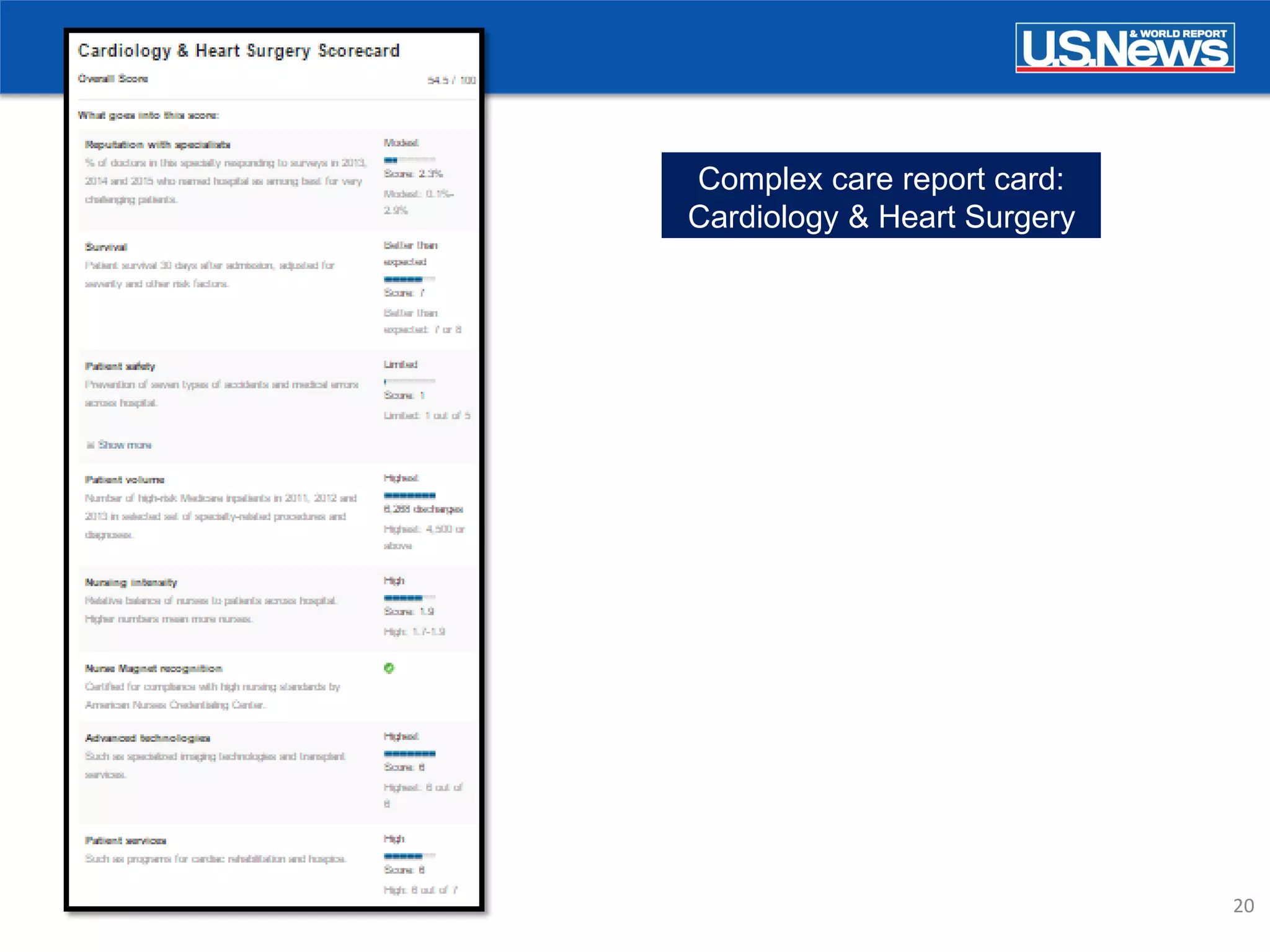 20
Complex care report card:
Cardiology & Heart Surgery
 