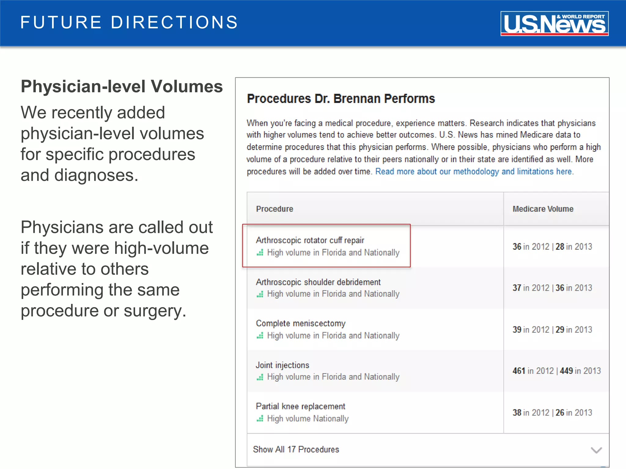 15
Physician-level Volumes
We recently added
physician-level volumes
for specific procedures
and diagnoses.
Physicians are called out
if they were high-volume
relative to others
performing the same
procedure or surgery.
FUTURE DIRECTIONS
 