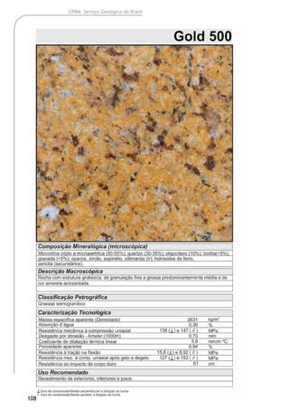 108
CPRM- Serviço Geológico do Brasil
 