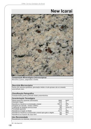 130
CPRM- Serviço Geológico do Brasil
 