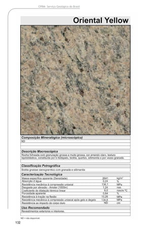 132
CPRM- Serviço Geológico do Brasil
 