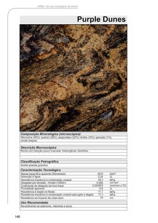 140
CPRM- Serviço Geológico do Brasil
 