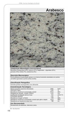 172
CPRM- Serviço Geológico do Brasil
 