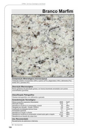 184
CPRM- Serviço Geológico do Brasil
 