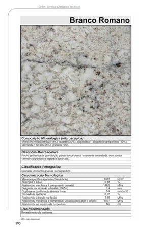 190
CPRM- Serviço Geológico do Brasil
 