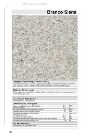 196
CPRM- Serviço Geológico do Brasil
 