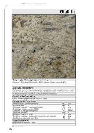 200
CPRM- Serviço Geológico do Brasil
 