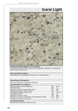 202
CPRM- Serviço Geológico do Brasil
 