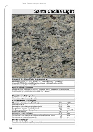 208
CPRM- Serviço Geológico do Brasil
 