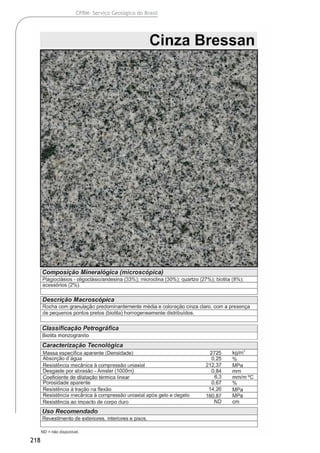 218
CPRM- Serviço Geológico do Brasil
 