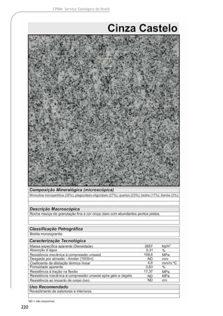 220
CPRM- Serviço Geológico do Brasil
 