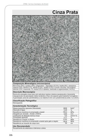 226
CPRM- Serviço Geológico do Brasil
 
