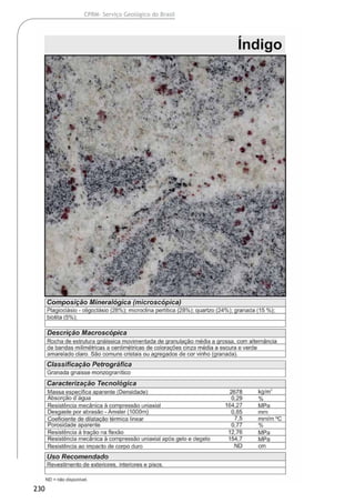 230
CPRM- Serviço Geológico do Brasil
 