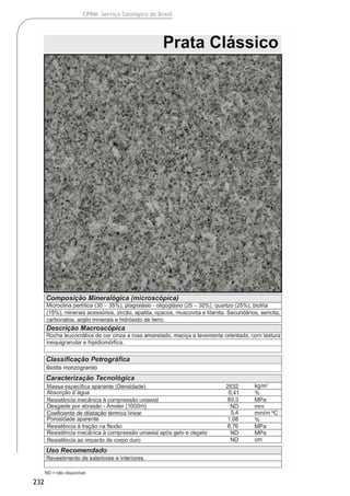 232
CPRM- Serviço Geológico do Brasil
 