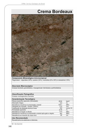 242
CPRM- Serviço Geológico do Brasil
 