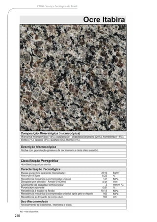 250
CPRM- Serviço Geológico do Brasil
 