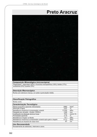 262
CPRM- Serviço Geológico do Brasil
 