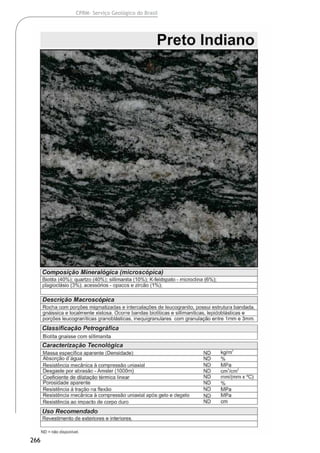 266
CPRM- Serviço Geológico do Brasil
 