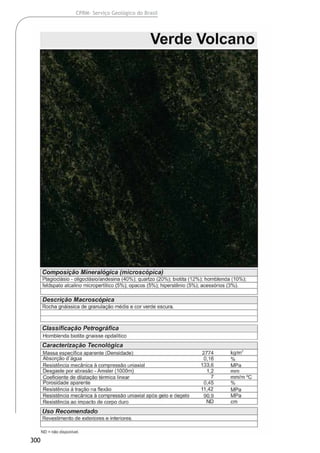 300
CPRM- Serviço Geológico do Brasil
 