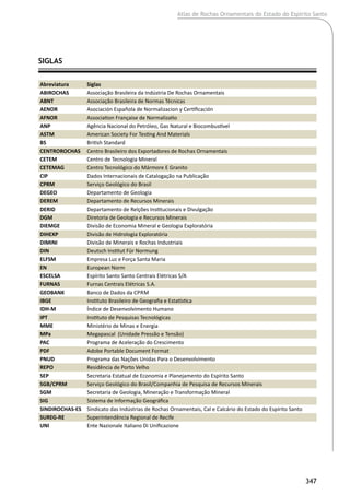 Atlas de Rochas Ornamentais do Estado do Espírito Santo
347
Abreviatura Siglas
ABIROCHAS Associação Brasileira da Indústria De Rochas Ornamentais
ABNT Associação Brasileira de Normas Técnicas
AENOR Asociación Española de Normalizacion y Certificación
AFNOR Association Française de Normalizatio
ANP Agência Nacional do Petróleo, Gas Natural e Biocombustível
ASTM American Society For Testing And Materials
BS British Standard
CENTROROCHAS Centro Brasileiro dos Exportadores de Rochas Ornamentais
CETEM Centro de Tecnologia Mineral
CETEMAG Centro Tecnológico do Mármore E Granito
CIP Dados Internacionais de Catalogação na Publicação
CPRM Serviço Geológico do Brasil
DEGEO Departamento de Geologia
DEREM Departamento de Recursos Minerais
DERID Departamento de Relções Institucionais e Divulgação
DGM Diretoria de Geologia e Recursos Minerais
DIEMGE Divisão de Economia Mineral e Geologia Exploratória
DIHEXP Divisão de Hidrologia Exploratória
DIMINI Divisão de Minerais e Rochas Industriais
DIN Deutsch Institut Für Normung
ELFSM Empresa Luz e Força Santa Maria
EN European Norm
ESCELSA Espírito Santo Santo Centrais Elétricas S/A
FURNAS Furnas Centrais Elétricas S.A.
GEOBANK Banco de Dados da Cprm
IBGE Instituto Brasileiro de Geografia e Estatística
IDH-M Índice de Desenvolvimento Humano
IPT Instituto de Pesquisas Tecnológicas
MME Ministério de Minas e Energia
MPa Megapascal (Unidade Pressão e Tensão)
PAC Programa de Aceleração do Crescimento
PDF Adobe Portable Document Format
PNUD Programa das Nações Unidas Para o Desenvolvimento
REPO Residência de Porto Velho
SEP Secretaria Estatual de Economia e Planejamento do Espírito Santo
SGB/CPRM Serviço Geológico do Brasil/Companhia de Pesquisa de Recursos Minerais
SGM Secretaria de Geologia, Mineração e Transformação Mineral
SIG Sistema de Informação Geográfica
SINDIROCHAS-ES Sindicato das Indústrias de Rochas Ornamentais, Cal e Calcário do Estado do Espírito Santo
SUREG-RE Superintendência Regional de Recife
UNI Ente Nazionale Italiano Di Unificazione
SIGLAS	
 