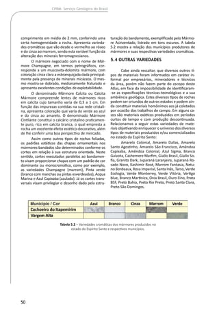 50
CPRM- Serviço Geológico do Brasil
comprimento em média de 2 mm, conferindo uma
certa homogeneidade a rocha. Apresenta varieda-
des cromáticas que vão desde o vermelho ao róseo
e do cinza ao marrom, sendo esta variável função da
alteração dos minerais ferromagnesianos.
O mármore negociado com o nome de Már-
more Champagne, em termos petrográficos, cor-
responde a um muscovita-dolomita mármore, com
coloração cinza clara a esbranquiçada dada principal-
mente pela presença de minerais micáceos. O mes-
mo mostra-se dobrado, medianamente fraturado e
apresenta excelentes condições de explotabilidade.
O denominado Mármore Calcita ou Calcita
Mármore compreende lentes de mármores ricos
em calcita cujo tamanho varia de 0,3 a 1 cm. Em
função das impurezas contidas na sua rede cristali-
na, apresenta coloração que varia do verde ao azul
e do cinza ao amarelo. O denominado Mármore
Cintilante constitui o calcário cristalino praticamen-
te puro, rico em calcita branca, o qual empresta a
rocha um excelente efeito estético-decorativo, além
de lhe conferir uma boa perspectiva de mercado.
Assim como outros tipos de rochas foliadas,
os padrões estéticos das chapas ornamentais nos
mármores bandados são determinados conforme os
cortes em relação à sua estrutura orientada. Neste
sentido, cortes executados paralelos ao bandamen-
to visam proporcionar chapas com um padrão de cor
dominante ou monocromático, como por exemplo,
as variedades Champagne (marrom), Pinta verde
(branco com manchas ou pintas esverdeadas), Acqua
Marina e Azul Capixaba (azulado). Já os cortes trans-
versais visam privilegiar o desenho dado pela estru-
turação do bandamento, exemplificado pelo Mármo-
re Acinzentado, listrado em tons escuros. A tabela
5.2 mostra a relação dos municípios produtores de
mármores e suas respectivas variedades cromáticas.
5.4 Outras Variedades
Cabe ainda ressaltar, que diversos outros ti-
pos de materiais foram informados em caráter in-
formal por empresários, mineradores e técnicos
da área, porém não fazem parte do escopo deste
Atlas, em face da impossibilidade de identificaram-
-se as especificações técnicas-tecnológicas e a sua
ambiência geológica. Estes diversos tipos de rochas
podem ser oriundos de outros estados e podem ain-
da constituir materiais homônimos aos já coletados
por ocasião dos trabalhos de campo. Em alguns ca-
sos são materiais exóticos produzidos em períodos
curtos de tempo e com produção descontinuada.
Relacionamos a seguir estas variedades de mate-
riais objetivando enriquecer o universo dos diversos
tipos de materiais produzidos e/ou comercializados
no estado do Espírito Santo:
Amarelo Colonial, Amarelo Dallas, Amarelo
Santo Agostinho, Amarelo São Francisco, Amêndoa
Capixaba, Amêndoa Colonial, Azul Sigma, Branco
Gaivota, Cashemere Marfim, Giallo Brasil, Giallo So-
fia, Granito Dark, Juparaná Laranjeira, Juparaná Ro-
sado Novo, Kashimir Rosé, Marrom Fantasia, Netu-
no Bordeaux, Rosa Imperial, Santa Inês, Tarso, Verde
Ecologia, Verde Monterrey, Verde Vitória, Vertigo
blue, Branco Martinica, Onix Brasil, Ouro Fino, Prata
BSF, Preto Bahia, Preto Rio Preto, Preto Santa Clara,
Preto São Domingos.
Tabela 5.2 – Variedades cromáticas dos mármores produzidos no
estado do Espírito Santo e respectivos municípios.
 
