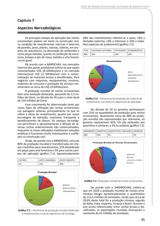 Atlas de Rochas Ornamentais do Estado do Espírito Santo
65
Os principais campos de aplicação das rochas
ornamentais podem ser tanto na construção civil,
na condição de revestimentos internos e externos
de paredes, pisos, pilares, colunas, soleiras, em pro-
jetos de arquitetura, na decoração de ambientes e
como peças isoladas, quanto na confecção de escul-
turas, tampos e pés de mesa, balcões e arte funerá-
ria em geral.
De acordo com a ABIROCHAS, nos mercados
internos dos países produtores estima-se que sejam
movimentados US$ 18 bilhões/ano e no mercado
internacional US$ 12 bilhões/ano com a comer-
cialização de materiais brutos e beneficiados. Para
negócios com máquinas, equipamentos, insumos,
materiais de consumo e prestação de serviços mo-
vimentam-se cerca de US$ 10 bilhões/ano.
A produção mundial de rochas ornamentais
teve uma evolução destacada, passando de 1,5 mi-
lhões de t/ano, na década de 20, para o nível atual
de 110 milhões de t/ano.
Esse crescimento foi determinado tanto por
novos tipos de utilização das rochas ornamentais
nas paisagens urbanas, principalmente no que se
refere a obras de revestimento, quanto por novas
tecnologias de extração, manuseio, transporte e
beneficiamento de blocos. Os avanços tecnológi-
cos permitiram o aproveitamento e difusão de di-
versas rochas anteriormente não comercializadas,
enquanto as novas utilizações viabilizaram soluções
estéticas e funcionais muito interessantes e confiá-
veis na construção civil.
Ainda, de acordo com a ABIROCHAS, cerca de
80% da produção mundial é transformada em cha-
pas e ladrilhos para revestimentos, 15% desdobrada
em peças para arte funerária e 5% para outros cam-
pos de aplicação (gráfico 7.1). Aproximadamente
60% dos revestimentos referem-se a pisos, 16% a
fachadas externas, 14% a interiores e 10% a traba-
lhos especiais de acabamento (gráfico 7.2).
Na década de 50 os granitos participavam
com 15% no quantitativo de produção para rochas
ornamentais. Atualmente cerca de 48% da produ-
ção mundial são representados por mármores, os
granitos representam 42%, 5% são atribuídos aos
quartzitos e similares, e 5% às ardósias (gráfico 7.3).
De acordo com o SINDIROCHAS, estima-se
que em 2010 a produção mundial de rochas orna-
mentais atingiu aproximadamente o quantitativo
de 111,5 milhões de toneladas, sendo que cerca de
29,6% deste total foi a produção chinesa, seguido
da Itália, Índia, Espanha, Turquia e Brasil. Durante o
ano acima referenciado, entre rochas brutas e be-
neficiadas, as exportações mundiais alcançaram o
montante de 45 milhões de toneladas.
Capítulo 7
Aspectos Mercadológicos	
Outros Arte Funerária Revestimento
5% 15% 80%Outros Arte Funerária Revestimento
5% 15% 80% 7.1
7.3 Mármores Granitos uartzitos e Similar Ardósias
48% 42% 5% 5%
Produção Mundial de Rochas Ornamentais
5%
15%
80%
Outros
Arte Funerária
Revestimento
Produção Mundial
Gráfico 7.1 – Percentual da produção mundial destinada
a revestimentos e outros segmentos de emprego.
Piso Fachadas Externas Interiores Acabamentos
60% 16% 14% 10%7.2 Piso Fachadas Externas Interiores Acabamentos
60% 16% 14% 10%
Rocha Agregados Outros erais Indust Sais lgas Calcárea
7.5 63% 19% 8% 5% 3% 1%
2006 2007 2008 2009
390.000 580.000 980.000 1.050.000
60%16%
14%
10%
Piso
Fachadas Externas
Interiores
Acabamentos
Revestimentos
63%
19%
8% 5% 3% 1% 1%
0%
10%
20%
30%
40%
50%
60%
70%
Rocha
Agregados
Outros
Minerais
Industriais
Sais
AlgasCalcáreas
ÁguaMineral
Principais Substâncias Minerais Produzidas no ES
Gráfico 7.2 – Percentual de produção de material de
revestimento nos diversos segmentos de aplicação.
Mármores Granitos Quartzitos e Similares Ardósias
48% 42% 5% 5%
Outros Arte Funerária Revestimento
5% 15% 80% 7.1
7.3 Mármores Granitos uartzitos e Similar Ardósias
48% 42% 5% 5%
Rochas Agregados Outros Industriais Sais
Ano 2000 2001 2002 2003 2004 2005
Produção 50.000 100.000 80.000 150.000 250.000 210.000
48%
42%
5%
5%
Mármores
Granitos
Quartzitos e Similares
Ardósias
Produção Mundial de Rochas Ornamentais
5%
15%
80%
Outros
Arte Funerária
Revestimento
Produção Mundial
Gráfico 7.3- Produção mundial de rochas ornamentais.
 