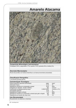78
CPRM- Serviço Geológico do Brasil
 