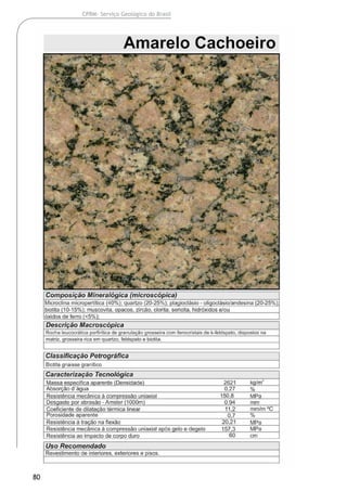 80
CPRM- Serviço Geológico do Brasil
 