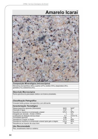 84
CPRM- Serviço Geológico do Brasil
 