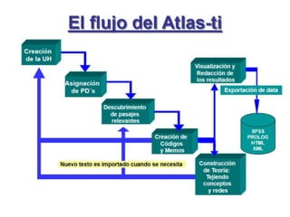 Atlas ti sesión 2a