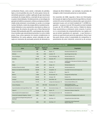 Gás Natural | Capítulo 6



    combustíveis fósseis, como carvão e derivados de petróleo.                      redução da oferta hidráulica – por exemplo, nos períodos de
    Após a crise do petróleo dos anos 70, vários países menos de-                   estiagem, onde é necessário preservar os reservatórios.
    senvolvidos passaram a avaliar a aplicação do gás natural para
    a produção de energia elétrica, a exemplo do que ocorria com                    Em novembro de 2008, segundo o Banco de Informações
    os países industrializados. Simultaneamente, as tecnologias de                  de Geração da Agência Nacional de Energia Elétrica (Aneel),
    geração termelétrica avançaram, embora as empresas de eletri-                   existem 85 usinas termelétricas abastecidas a gás natural em
    cidade ainda estivessem concentradas no carvão e na energia                     operação no país, com um total instalado de 11 mil MW (me-
    nuclear. No Brasil, a matriz da energia elétrica é predominante-                gawatts) – ou pouco mais de 10% da potência total instalada
    mente hidráulica e esta característica não deverá se alterar no                 no país, de 103 mil MW, como mostra a Tabela 6.6 abaixo.
    médio prazo. No entanto, de acordo com o Plano Nacional de                      Duas características se destacam neste conjunto. A primei-
    Energia 2030 produzido pela EPE, a participação das termelé-                    ra é a concentração dos empreendimentos nas regiões em
    tricas movidas a gás natural deverá aumentar, no curto e médio                  que já existem gasodutos em operação – o que favorece o
    prazos. Essas usinas operariam de maneira complementar às                       acesso ao suprimento por parte dos operadores. Outra é que
    hidrelétricas. Em outras palavras, seriam colocadas em ope-                     boa parte dessas usinas é propriedade de companhias re-
    ração em momentos de acentuado aumento de demanda ou                            presentantes do setor industrial, comercial ou de serviços.


     Tabela 6.6 - Centrais termelétricas a gás natural em operação no Brasil em novembro de 2008
                                                   Potência   Destino da
                         Usina                                                       Municipio                                  Proprietário
                                                     (kW)      Energia

     Aeroporto de Maceió                             790         PIE       Maceió - AL                   Petrobrás Distribuidora S/A.

     Ahlstrom                                       1.300        COM       Louveira - SP                 Iqara Energy Services Ltda.

     Alto do Rodrigues                              11.800       APE       Alto do Rodrigues - RN        Petróleo Brasileiro S/A.

     Araucária                                     484.150       PIE       Araucária - PR                Petróleo Brasileiro S/A.

                                                                                                         Lubrificantes e Derivados de Petróleo do Nordeste -
     Asfor                                          3.350        APE       Fortaleza - CE
                                                                                                         PETROBRÁS

     Atalaia                                        4.600        APE       Aracaju - SE                  Petróleo Brasileiro S/A.

     Aureliano Chaves (Ex-Ibirité)                 226.000       PIE       Ibirité - MG                  Petróleo Brasileiro S/A.

     Barbosa Lima Sobrinho (Ex-Eletrobolt)         385.900       PIE       Seropédica - RJ               Sociedade Fluminense de Energia Ltda.

     Bayer                                          3.840        APE       São Paulo - SP                Bayer S/A.

     Brahma                                         13.080       PIE       Rio de Janeiro - RJ           Energyworks do Brasil Ltda.

     Camaçari                                      250.400       PIE       Camaçari - BA                 Braskem S/A.

     Camaçari                                      346.803        SP       Dias d’Ávila - BA             Companhia Hidro Elétrica do São Francisco

     Campos (Roberto Silveira)                     114.150        SP       Campos dos Goytacazes - RJ    Furnas Centrais Elétricas S/A.

                                                                                                         Administradora Carioca
     Carioca Shopping                               3.200      APE-COM     Rio de Janeiro - RJ
                                                                                                         de Shopping Centers S/C Ltda.

     Casa de Geradores de Energia Elétrica F-242    9.000        PIE       São José dos Campos - SP      Empresa Brasileira de Aeronáutica S/A.

     Celpav IV                                     138.680     APE-COM     Jacareí - SP                  Votorantim Celulose e Papel S/A.

     Celso Furtado (Ex Termobahia Fase I)          185.891       PIE       São Francisco do Conde - BA   Termobahia S/A.

     Central de Co-geração Shopping - Aracaju       2.600        APE       Aracaju - SE                  Condomínio do Shopping Center Jardins S/A.

     Centro Operacional Região Metropolitana de
                                                     334         APE       São Paulo - SP                Companhia de Gás de São Paulo
     São Paulo

                                                                                                         Condomínio Centro Empresarial
     Cenu                                           4.000        APE       São Paulo - SP
                                                                                                         Nações Unidas S/C

                                                                                                                                                               Continua




                                                                                                          Atlas de Energia Elétrica do Brasil                        101
 