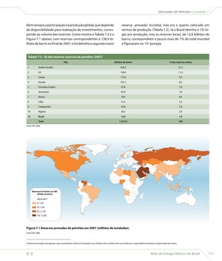 Derivados de Petróleo | Capítulo 7



    Nem sempre a participação na produção global, que depende                                               reserva provada2 mundial, mas era o quarto colocado em
    da disponibilidade para realização de investimentos, corres-                                            termos de produção (Tabela 7.2). Já o Brasil detinha o 16º lu-
    ponde ao volume das reservas. Como mostra a Tabela 7.3 e a                                              gar por produção, mas as reservas locais, de 12,6 bilhões de
    Figura 7.1 abaixo, com reservas correspondentes a 138,4 bi-                                             barris, correspondiam a pouco mais de 1% do total mundial
    lhões de barris no final de 2007, o Irã detinha a segunda maior                                         e figuravam na 15a posição.


     Tabela 7.3 - As dez maiores reservas de petróleo (2007)
                                            País                                                    bilhões de barris                                           % das reservas totais

     1           Arábia Saudita                                                                           264,2                                                             21,3

     2           Irã                                                                                      138,4                                                             11,2

     3           Iraque                                                                                   115,0                                                             9,3

     4           Kuwait                                                                                   101,5                                                             8,2

     5           Emirados Árabes                                                                           97,8                                                             7,9

     6           Venezuela                                                                                 87,0                                                             7,0

     7           Rússia                                                                                    79,4                                                             6,4

     8           Líbia                                                                                     41,5                                                             3,3
     9           Cazaquistão                                                                               39,8                                                             3,2

     10          Nigéria                                                                                   36,2                                                             2,9

     15          Brasil                                                                                    12,6                                                             1,0

                 Total                                                                                   1.237,9                                                            100
    Fonte: BP, 2008.




          Reservas de Petróleo em 2007
               (bilhões de barris)

                menos que 4
                4,1 a 50
                20,1 a 50
                50,1 a 100
                100,1 a 300




    Figura 7.1 Reservas provadas de petróleo em 2007 (milhões de toneladas).
    Fonte: BP, 2008.



    2 Reservas provadas são aquelas cujos reservatórios estão em produção ou os fluidos nele contidos têm sua existência e capacidade de produzir comprovadas por testes.



                                                                                                                                          Atlas de Energia Elétrica do Brasil          111
 