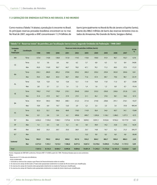 Capítulo 7 | Derivados de Petróleo



  7.3 GERAÇÃO DE ENERGIA ELÉTRICA NO BRASIL E NO MUNDO



  Como mostra a Tabela 7.4 abaixo, a produção é crescente no Brasil.                                      barris (principalmente no litoral do Rio de Janeiro e Espírito Santo),
  As principais reservas provadas brasileiras encontram-se no mar.                                        diante dos 886,5 milhões de barris das reservas terrestres (nos es-
  No final de 2007, segundo a ANP, concentravam 11,74 bilhões de                                          tados do Amazonas, Rio Grande do Norte, Sergipe e Bahia).


      Tabela 7.4 - Reservas totais de petróleo, por localização (terra e mar), segundo Unidades da Federação - 1998-2007

       Unidades                                                                          Reservas totais de petróleo (milhões barris)
                                                                                                                                                                            07/06
          da           Localização
                                                                                                                                                                              %
       Federação                            1998           1999           2000          2001           2002           2003       2004       2005       2006       2007

          AM               Terra            127,6         110,8          128,8          131,8          114,5          110,6      100,0       91,9       96,7      102,7      6,18

                           Terra             5,3            5,6            2,6            6,6            6,2            5,7       6,8        6,3        5,5        8,4      54,00
          CE
                           Mar              65,0          114,9           90,7           64,7           70,0           67,1       70,1       71,3       69,5       57,5     -17,21

                           Terra            234,1         260,9          283,2          270,8          259,2          260,3      250,2      259,4      263,0      264,6      0,61
          RN 
                           Mar              59,3           66,8           65,4           68,7           69,8           71,6       67,4       80,7       79,6       98,1     23,19

                           Terra            12,6           12,0            9,3           12,8           12,1           11,4       10,9       11,8       11,3       8,7      -23,06
          AL
                           Mar               2,8            3,7            2,1            1,4            1,3            1,4       1,6        1,2        0,9        0,7      -19,16

                           Terra            190,2         174,7          178,8          210,1          204,8          220,0      223,3      230,0      226,6      231,8      2,32
              SE
                           Mar              31,4           27,9           36,7           27,9           27,9           21,1       36,1       37,8       38,1       34,6     -9,14

                           Terra            181,9         183,3          190,9          208,1          212,3          211,6      214,8      228,6      241,1      216,1     -10,37
          BA 
                           Mar              10,9            6,4           19,7           12,0            2,9            2,2       2,3        2,3        3,5        37,8     995,44

                           Terra            32,3           52,1           60,6           68,8          118,0          114,9       58,4       54,6       60,7       54,1     -10,84
              ES
                           Mar               0,5            0,6            3,4            6,2          499,8          609,7     1.205,6    1.126,1    1.286,5    1.277,1    -0,73

          RJ2              Mar             6.362,2       7.104,2        7.366,1        7.375,6        8.174,4        8.854,1    8.931,1    9.532,6    9.762,2    10.177,9    4,26

          SP               Mar               7,2            6,3            5,8            5,2            4,5            4,0       39,9       19,2       23,8       27,6     16,34

          PR3              Mar              34,0           23,3           20,7           25,0           26,9           23,7       14,8       10,7       6,2        21,3     245,77

          SC4              Mar                -              -              -              -              -            12,5       9,9        8,2        6,6        4,8      -28,40

                           Terra           783,9          799,3          854,2          909,0          927,0          934,5      864,5      882,7      904,9      886,5     -2,03
      Subtotal 
                           Mar            6.573,4        7.354,1        7.610,5        7.586,8        8.877,6        9.667,4    10.378,8   10.890,0   11.276,8   11.737,5    4,09

      Total                               7.357,3        8.153,3        8.464,7        8.495,8        9.804,6       10.601,9    11.243,3   11.772,6   12.181,6   12.623,9    3,63

  Fontes: Adaptado de ANP/SDP, conforme a Portaria ANP n° 9/2000 a partir de 1999; Petrobras/Serplan para os anos anteriores.
  Notas:
  - Reservas em 31/12 dos anos de referência.
  - Inclui condensado.
  1- Incluindo as reservas dos campos cujos Planos de Desenvolvimento estão em análise.
  2- As reservas do campo de Roncador e Frade estão apropriadas totalmente no estado do Rio de Janeiro por simplificação.
  3- As reservas do campo de Caravela estão apropriadas totalmente no estado do Paraná por simplificação.
  4- As reservas do campo de Tubarão estão apropriadas totalmente no estado de Santa Catarina por simplificação.




112            Atlas de Energia Elétrica do Brasil
 