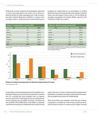 Capítulo 8 | Energia Nuclear



  Ainda assim, as usinas nucleares têm participação importante                       produção de energia elétrica, sua participação no ranking
  na matriz da energia elétrica. De acordo com as últimas es-                        global de fontes de energia primária (que também considera
  tatísticas da IEA, em 2006 responderam por 14,8% da produ-                         outros usos da energia) é menor: 6,2% ou 727,94 milhões de
  ção total, conforme destacado na Tabela 8.1 a seguir. Como                         toneladas equivalentes de petróleo (Mtep), segundo a IEA
  a energia nuclear é usada quase que exclusivamente para a                          (Tabela 8.2 e Gráfico 8.2 a seguir).



      Tabela 8.1 - Energia elétrica no mundo (2006)                                   Tabela 8.2 - Oferta de energia primária (2006)
                     País                             %           TWh*                                País                               %                        Mtep*
      Carvão                                         41,0         7.761,3             Carvão                                            26,0                     3.052,66

      Petróleo                                       5,8          1.097,94            Petróleo                                          34,4                     4.038,90

      Gás Natural                                    20,1         3.804,93            Gás Natural                                       20,5                     2.406,91

      Nuclear                                        14,8         2.801,64            Nuclear                                           6,2                       727,94

      Hidrelétrica                                   16,0         3.028,8             Hidrelétrica                                      2,2                       258,30

      Outras                                         2,3          435,39              Outras                                            10,7                     1.256,29

      Total                                         100,0         18.930              Total                                            100,0                    11.741,00
  (*) Um terawatt-hora equivale a um milhão de gigawatts-hora.                       (*) Cada Mtep é aproximadamente igual a 12 terawatts-hora. Considerando que o rendimento de
  Fonte: IEA, 2008.                                                                  uma usina térmica é da ordem de 30%, são necessárias três vezes mais combustível para produzir
                                                                                     a mesma energia gerada por uma hidrelétrica.
                                                                                     Fonte: Adaptado de IEA, 2008.



                                                                                                                                                  Produção de energia elétrica
         40
                                                                                                                                                  Oferta de energia primária


         30
  %




         20



         10



          0
                            Carvão                     Petróleo        Gás Natural                Nuclear                      Hidrelétrica                      Outras

  Gráfico 8.2 Produção de energia elétrica e oferta de energia primária no mundo.
  Fonte: Adaptado de IEA, 2008.




  O urânio figura como fonte primária da matriz energética mun-                      quase trinta anos, os novos investimentos foram praticamente
  dial desde meados dos anos 60. Entre este período e o final dos                    paralisados e a produção de energia nuclear sofreu forte oposi-
  anos 70, o mercado das usinas nucleares viveu um vigoroso                          ção, principalmente por parte dos ambientalistas.
  ciclo de crescimento. A interrupção ocorreu em função de ele-
  mentos negativos que coincidiram no tempo: a ocorrência de                         Além da ocorrência dos acidentes, outro fator que motivou
  dois acidentes (Three Mille Island e Chernobyl) e os elevados                      a oposição às nucleares foi o fato de que o processo de fis-
  investimentos necessários à instalação de uma central. Durante                     são do átomo de urânio é o mesmo que dá origem à bomba



120            Atlas de Energia Elétrica do Brasil
 