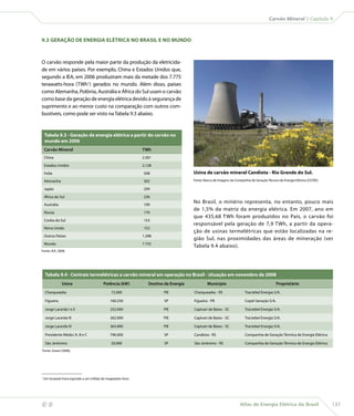 Carvão Mineral | Capítulo 9



    9.3 GERAÇÃO DE ENERGIA ELÉTRICA NO BRASIL E NO MUNDO



    O carvão responde pela maior parte da produção da eletricida-
    de em vários países. Por exemplo, China e Estados Unidos que,
    segundo a IEA, em 2006 produziram mais da metade dos 7.775
    terawatts-hora (TWh1) gerados no mundo. Além disso, países
    como Alemanha, Polônia, Austrália e África do Sul usam o carvão
    como base da geração de energia elétrica devido à segurança de
    suprimento e ao menor custo na comparação com outros com-
    bustíveis, como pode ser visto na Tabela 9.3 abaixo.


        Tabela 9.3 - Geração de energia elétrica a partir do carvão no
        mundo em 2006
        Carvão Mineral                                            TWh
        China                                                     2.301

        Estados Unidos                                            2.128

        Índia                                                     508                     Usina de carvão mineral Candiota - Rio Grande do Sul.
        Alemanha                                                  302                     Fonte: Banco de Imagens da Companhia de Geração Técnica de Energia Elétrica (CGTEE).

        Japão                                                     299

        África do Sul                                             236

        Austrália                                                 199
                                                                                          No Brasil, o minério representa, no entanto, pouco mais
                                                                                          de 1,5% da matriz da energia elétrica. Em 2007, ano em
        Rússia                                                    179
                                                                                          que 435,68 TWh foram produzidos no País, o carvão foi
        Coréia do Sul                                             153
                                                                                          responsável pela geração de 7,9 TWh, a partir da opera-
        Reino Unido                                               152
                                                                                          ção de usinas termelétricas que estão localizadas na re-
        Outros Países                                             1.298
                                                                                          gião Sul, nas proximidades das áreas de mineração (ver
        Mundo                                                     7.755
                                                                                          Tabela 9.4 abaixo).
    Fonte: IEA, 2008.




         Tabela 9.4 - Centrais termelétricas a carvão mineral em operação no Brasil - situação em novembro de 2008
                    Usina                     Potência (kW)          Destino da Energia            Município                                     Proprietário
         Charqueadas                               72.000                   PIE           Charqueadas - RS                  Tractebel Energia S/A.

         Figueira                                  160.250                  SP            Figueira - PR                     Copel Geração S/A.

         Jorge Lacerda I e II                      232.000                  PIE           Capivari de Baixo - SC            Tractebel Energia S/A.

         Jorge Lacerda III                         262.000                  PIE           Capivari de Baixo - SC            Tractebel Energia S/A.

         Jorge Lacerda IV                          363.000                  PIE           Capivari de Baixo - SC            Tractebel Energia S/A.

         Presidente Médici A, B e C                796.000                  SP            Candiota - RS                     Companhia de Geração Térmica de Energia Elétrica

         São Jerônimo                              20.000                   SP            São Jerônimo - RS                 Companhia de Geração Térmica de Energia Elétrica
    Fonte: Aneel (2008).




    1
        Um terawatt-hora equivale a um milhão de megawatts-hora




                                                                                                                        Atlas de Energia Elétrica do Brasil                     137
 