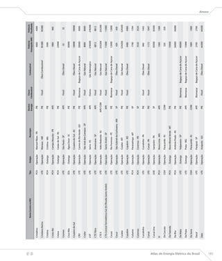 Destino     Classe                                    Potência       Potência
                                                        Nome Correto no BIG                  Tipo    Estágio                 Município                                       Combustível
                                                                                                                                               Energia   Combustível                              Outorgada (kW)   Fiscalizada

                                      Cristalino                                             PCH    Operação   Manoel Ribas - PR                 PIE                                                  4000           4000
                                                                                                                                                                                                                                 




                                      Cristiano Rocha                                        UTE    Operação   Manaus - AM                       PIE       Fóssil         Óleo Combustível            85380          85380

                                      Cristina                                               PCH    Outorga    Cristina - MG                     PIE                                                  3500

                                      Cristo Rei                                             PCH    Operação   Campo Mourão - PR                 APE                                                  1800            960

                                      Criúva                                                 PCH    Outorga    Caxias do Sul - RS                PIE                                                  23949

                                      Cromex                                                 UTE    Operação   São Paulo - SP                    APE       Fóssil            Óleo Diesel               32              32

                                      Cruz Alta                                              EOL    Outorga    Água Doce - SC                    PIE                                                  30000

                                      Cruzeiro do Sul                                        UTE    Operação   Cruzeiro do Sul - AC              PIE       Fóssil            Óleo Diesel              18998          18998

                                      CRV                                                    UTE    Operação   Carmo do Rio Verde - GO           PIE     Biomassa      Bagaço de Cana de Açúcar       20000          4000

                                      Crylor                                                 UTE    Operação   São José dos Campos - SP          APE       Fóssil            Gás Natural              8000           8000

                                      CST                                                    UTE    Operação   Serra - ES                        APE       Outros          Gás Siderúrgico           278200         278200

                                      CTE Fibra                                              UTE    Operação   Americana - SP                    APE       Fóssil            Gás Natural              8812           8812

                                      CTE II                                                 UTE    Operação   Volta Redonda - RJ              APE-COM     Fóssil            Gás Natural             235200         235200

                                      CTS-Central Termelétrica Sul (Ex Rhodia Santo André)   UTE    Operação   Santo André - SP                  APE       Fóssil            Gás Natural              11000          11000

                                      Cucaú                                                  UTE    Operação   Rio Formoso - PE                  PIE     Biomassa      Bagaço de Cana de Açúcar       12600          12600

                                      Cucuí                                                  UTE    Operação   São Gabriel da Cachoeira - AM     SP        Fóssil            Óleo Diesel               420            420

                                      Cuiabá                                                 UTE    Operação   Cuiabá - MT                       PIE       Fóssil            Gás Natural             529200         529200

                                      Cujubim                                                UTE    Operação   Cujubim - RO                      PIE       Fóssil            Óleo Diesel              4480           4480

                                      Culuene                                                PCH    Operação   Paranatinga - MT                  SP                                                   1790           1794

                                      Curemas                                                PCH    Operação   Coremas - PB                      SP                                                   3520           3520

                                      Curralinho                                             UTE    Operação   Curralinho - PA                   PIE       Fóssil            Óleo Diesel               840           1442

                                      Curuá                                                  UTE    Operação   Curuá - PA                        PIE       Fóssil            Óleo Diesel              1172           1047

                                      Curuá-Una                                              UHE    Operação   Santarém - PA                     SP                                                  30300           30300

                                      D                                                      PCH    Operação   Nova Lima - MG                    APE                                                  1360           1360

                                      Da Cascata                                             CGH    Operação   Paracambi - RJ                   COM                                                    320            320

                                      Da Fazenda                                             PCH    Outorga    Nova Monte Verde - MT             PIE                                                 19500

                                      Da Ilha                                                PCH    Operação   Antônio Prado - RS                PIE                                                 26000           26000

                                      Da Mata                                                UTE    Outorga    Valparaíso - SP                   PIE     Biomassa      Bagaço de Cana de Açúcar      40000

                                      Da Prata                                               UTE    Outorga    Prata - MG                        APE     Biomassa      Bagaço de Cana de Açúcar      15000

                                      Da Serra                                               CGH    Operação   Paracambi - RJ                   COM                                                   1000           1000

                                      Dacal                                                  UTE    Operação   Parapuã - SP                      APE     Biomassa      Bagaço de Cana de Açúcar       2700           2700




Atlas de Energia Elétrica do Brasil
                                      Daia                                                   UTE    Operação   Anápolis - GO                     PIE       Fóssil            Óleo Diesel             44300          44300
                                                                                                                                                                                                                                 Anexo




181
 