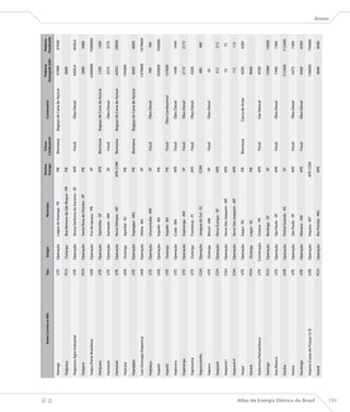Destino     Classe                                    Potência       Potência
                                                           Nome Correto no BIG   Tipo     Estágio                   Município                                      Combustível
                                                                                                                                     Energia   Combustível                              Outorgada (kW)   Fiscalizada

                                      Itaenga                                    UTE    Operação     Lagoa do Itaenga - PE             PIE     Biomassa      Bagaço de Cana de Açúcar       47000          47000
                                                                                                                                                                                                                       




                                      Itaguaçu                                   PCH     Outorga     Boa Ventura de São Roque - PR     PIE                                                  9000

                                      Itaguassu Agro Industrial                  UTE    Operação     Nossa Senhora do Socorro - SE     APE       Fóssil            Óleo Diesel             4450,4         4450,4

                                      Itaipava                                   PCH    Operação     Santa Rosa de Viterbo - SP        PIE                                                  3880           3880

                                      Itaipu (Parte Brasileira)                  UHE    Operação     Foz do Iguaçu - PR                SP                                                 6300000        7000000

                                      Itaiquara                                  UTE    Operação     Tapiratiba - SP                   APE     Biomassa      Bagaço de Cana de Açúcar       1200           1200

                                      Itamarati                                  UTE    Operação     Itamarati - AM                    SP        Fóssil            Óleo Diesel              2575           2575

                                      Itamarati                                  UTE    Operação     Nova Olímpia - MT               APE-COM   Biomassa      Bagaço de Cana de Açúcar       42501          28000

                                      Itaocara                                   UHE     Outorga     Aperibé - RJ                      PIE                                                 195000

                                      Itapagipe                                  UTE    Operação     Itapagipe - MG                    PIE     Biomassa      Bagaço de Cana de Açúcar       6000           6000

                                      Luiz Gonzaga (Itaparica)                   UHE    Operação     Glória - BA                       SP                                                 1479600        1479600

                                      Itapeaçu                                   UTE    Operação     Urucurituba - AM                  SP        Fóssil            Óleo Diesel               789            789

                                      Itapebi                                    UHE    Operação     Itapebi - BA                      PIE                                                 450000         450000

                                      Itapebi                                    UTE     Outorga     Itapebi - BA                      PIE       Fóssil         Óleo Combustível           137600

                                      Itapicuru                                  UTE    Operação     Codó - MA                         APE       Fóssil            Óleo Diesel              1440           1440

                                      Itapiranga                                 UTE    Operação     Itapiranga - AM                   SP        Fóssil            Óleo Diesel              2172           2172

                                      Itapissuma                                 UTE     Outorga     Fronteiras - PI                   APE       Fóssil            Óleo Diesel              4500

                                      Itapocuzinho                               CGH    Operação     Jaraguá do Sul - SC              COM                                                    480            480

                                      Itapuru                                    UTE     Outorga     Beruri - AM                       SP        Fóssil            Óleo Diesel               55

                                      Itaquerê                                   CGH    Operação     Nova Europa - SP                  APE                                                   512            512

                                      Itaquerê I                                 CGH    Operação     Novo São Joaquim - MT             APE                                                   72              72

                                      Itaquerê II                                CGH    Operação     Novo São Joaquim - MT             APE                                                   112            112

                                      Itaqui                                     UTE    Operação     Itaqui - RS                       PIE     Biomassa           Casca de Arroz            4200           4200

                                      Itararé                                    PCH     Outorga     Lages - SC                        PIE                                                  9000

                                      Itatérmica Pernambuco                      UTE    Construção   Goiana - PE                       APE       Fóssil            Gás Natural              8700

                                      Itatinga                                   PCH    Operação     Bertioga - SP                     SP                                                  15000           15000

                                      Itaú Mooca                                 UTE    Operação     São Paulo - SP                    APE       Fóssil            Óleo Diesel              7300           7300

                                      Itaúba                                     UHE    Operação     Pinhal Grande - RS                SP                                                  512400         512400

                                      Itaúsa                                     UTE    Operação     São Paulo - SP                    APE       Fóssil            Óleo Diesel              5475           7300

                                      Itautinga                                  UTE    Operação     Manaus - AM                       APE       Fóssil            Óleo Diesel              6560           6560

                                      Itiquira (Casas de Forças I e II)          UHE    Operação     Itiquira - MT                   APE-COM                                               156000         156060




Atlas de Energia Elétrica do Brasil
                                      Ituerê                                     PCH    Operação     Rio Pomba - MG                    APE                                                  4040           4040
                                                                                                                                                                                                                       Anexo




193
 