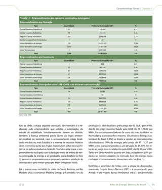 Características Gerais | Capítulo 1



     Tabela 1.5 - Empreendimentos em operação, construção e outorgados
     Empreendimentos em Operação
                          Tipo                     Quantidade               Potência Outorgada (kW)                     %
     Central Geradora Hidrelétrica                     227                          120.009                            0,11

     Central Geradora Eolielétrica                     17                           272.650                            0,26

     Pequena Central Hidrelétrica                      320                         2.399.598                           2,29
     Central Geradora Solar Fotovoltaica                1                             20                                0
     Usina Hidrelétrica de Energia                     159                         74.632.627                          71,20
     Usina Termelétrica de Energia                    1.042                        25.383.920                          24,22
     Usina Termonuclear                                 2                          2.007.000                           1,92
                          Total                       1.768                       104.815.824                          100

     Empreendimentos em Construção
                          Tipo                     Quantidade               Potência Outorgada (kW)                     %
     Central Geradora Hidrelétrica                      1                             848                              0,01
     Central Geradora Eolielétrica                     22                           463.330                            6,26
     Pequena Central Hidrelétrica                      67                          1.090.070                           14,73
     Usina Hidrelétrica de Energia                     21                          4.317.500                           58,34
     Usina Termelétrica de Energia                     19                          1.528.898                           20,66
                          Total                       130                          7.400.646                           100

     Empreendimentos Outorgados entre 1998 e 2008 (não iniciaram sua construção)
                          Tipo                     Quantidade               Potência Outorgada (kW)                     %
     Central Geradora Hidrelétrica                     74                            50.189                            0,19
     Central Geradora Undi-Elétrica                     1                             50                                0
     Central Geradora Eolielétrica                     50                          2.401.523                           9,08
     Pequena Central Hidrelétrica                      166                         2.432.568                           9,19
     Usina Hidrelétrica de Energia                     15                          9.053.900                           34,21
     Usina Termelétrica de Energia                     163                         12.526.201                          47,33
                          Total                       469                          26.464.431                          100
    Fonte: Aneel, 2008.




    Para as UHEs, a etapa seguinte ao estudo de inventário é a re-        produção às distribuidoras pelo preço de R$ 78,87 por MWh,
    alização, pelo empreendedor que solicitar a autorização, do           diante do preço máximo fixado pelo MME de R$ 122,00 por
    estudo de viabilidade. Simultaneamente, devem ser obtidas,            MWh. Para os empreendedores da usina de Jirau, também no
    também, a licença ambiental prévia (junto ao órgão ambien-            Rio Madeira, o processo foi o mesmo. O Consórcio Energia Sus-
    tal estadual ou nacional, caso o aproveitamento esteja locali-        tentável do Brasil (CESB) se dispôs a vender ao mercado cativo
    zado em dois ou mais Estados) e a reserva de recursos hídricos        (distribuidoras) 70% da energia pelo preço de R$ 71,37 por
    (a ser promovida junto aos órgãos responsáveis pelos recursos hí-     MWh, valor que correspondeu a um deságio de 21,57% em re-
    dricos, de esfera estadual ou federal). Concluída esta etapa, o em-   lação ao preço teto estabelecido pelo MME, de R$ 91 por MWh.
    preendimento está apto a ser licitado por meio de leilões de ven-     Tanto em Santo Antônio quanto em Jirau, os restantes 30% po-
    da antecipada da energia a ser produzida (para detalhes ver Box       derão ser comercializados no mercado livre de energia (para
    1). Vencerá o proponente que se propuser a vender a produção às       conhecer o funcionamento desse mercado, ver Box 1).
    distribuidoras pelo menor preço por MWh (megawatt-hora).
                                                                          Definido o vencedor do leilão, vem a etapa de desenvolvi-
    Foi o que ocorreu no leilão da usina de Santo Antônio, no Rio         mento do Projeto Básico Técnico (PBT) – a ser aprovado pela
    Madeira (RO): o consórcio Madeira Energia S/A vendeu 70% da           Aneel – e do Projeto Básico Ambiental (PBA) – encaminhado



                                                                                               Atlas de Energia Elétrica do Brasil     35
 