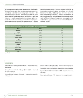 Capítulo 1 | Características Gerais



 ao órgão ambiental responsável pela avaliação do empreen-                  básico da usina e concede a autorização para a instalação. No
 dimento. Apenas após obter as aprovações a ambos, o em-                    Brasil, o último inventário global foi realizado em 1992 pela
 preendedor poderá desenvolver o projeto executivo e dar                    Eletrobrás. Em 2008, a EPE ocupava-se da revisão dos inven-
 início à construção da usina. Já a construção de PCHs – com                tários dos rios Araguaia e Tibagi e realizava novos estudos em
 potência de até 30MW e reservatório não superior a 3 km2 não               bacias principalmente da região Norte. Como pode ser obser-
 exige nem o estudo de viabilidade nem a licitação. Após a rea-             vado na Tabela 1.6 abaixo, é exatamente nesta região, na ba-
 lização do estudo de inventário, a Aneel seleciona o empreen-              cia Amazônica, que se encontra o maior potencial hidrelétrico
 dedor de acordo com critérios pré-definidos, avalia o projeto              existente no país.


     Tabela 1.6 - Potencial hidrelétrico por bacia hidrográfica - Situação em 2007 (MW)
                             Bacia                                      Total                                           %
     1                     Amazonas                                     106.149                                        42,2
     2                       Paraná                                     57.801                                         23,0
     3                 Tocantins/Araguaia                               28.035                                         11,2
     4                   São Francisco                                  17.757                                         7,1
     5                  Atlântico Sudeste                               14.728                                         5,9
     6                      Uruguai                                     12.816                                         5,1
     7                    Atlântico Sul                                  5.437                                         2,2
     8                   Atlântico Leste                                 4.087                                         1,6
     9                      Paraguai                                     3.102                                         1,2
     10                     Parnaíba                                     1.044                                         0,4
     11                 Atlântico NE Oc.                                 376                                           0,1
     12                 Atlântico NE Or.                                 158                                           0,1
                              Total                                     251.490                                       100,0
 Fonte: EPE, 2007.




 REFERÊNCIAS

 Agência Nacional de Energia Elétrica (Aneel) – disponível em www.          Empresa de Pesquisa Energética (EPE) – disponível em www.epe.gov.br
 aneel.gov.br
                                                                            Ministério de Minas e Energia (MME) – disponível em www.mme.gov.br
 Câmara de Comercialização de Energia Elétrica (CCEE) – disponível
                                                                            Operador Nacional do Sistema Elétrico (ONS) – disponível em www.
 em www.ccee.org.br
                                                                            ons.org.br
 Centrais Elétricas Brasileiras (Eletrobrás) – disponível em www.ele-
                                                                            Power Systems Research (PSR) – disponível em www.psr-inc.com
 trobras.gov.br




36          Atlas de Energia Elétrica do Brasil
 