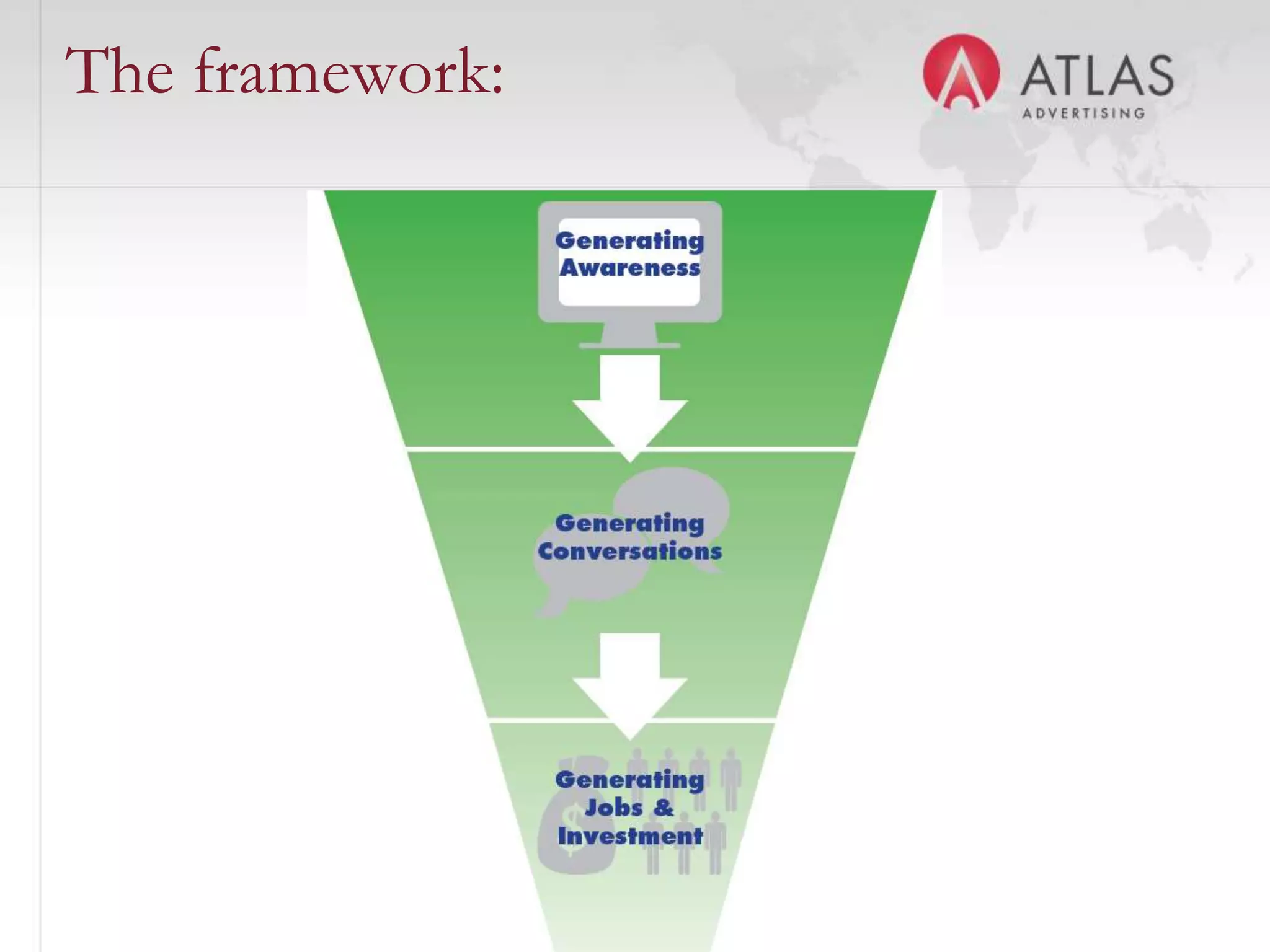The framework:




                 17
 