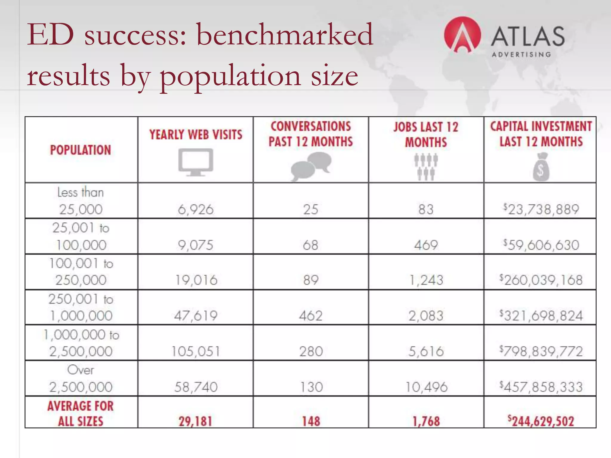 ED success: benchmarked
results by population size




                    20
 