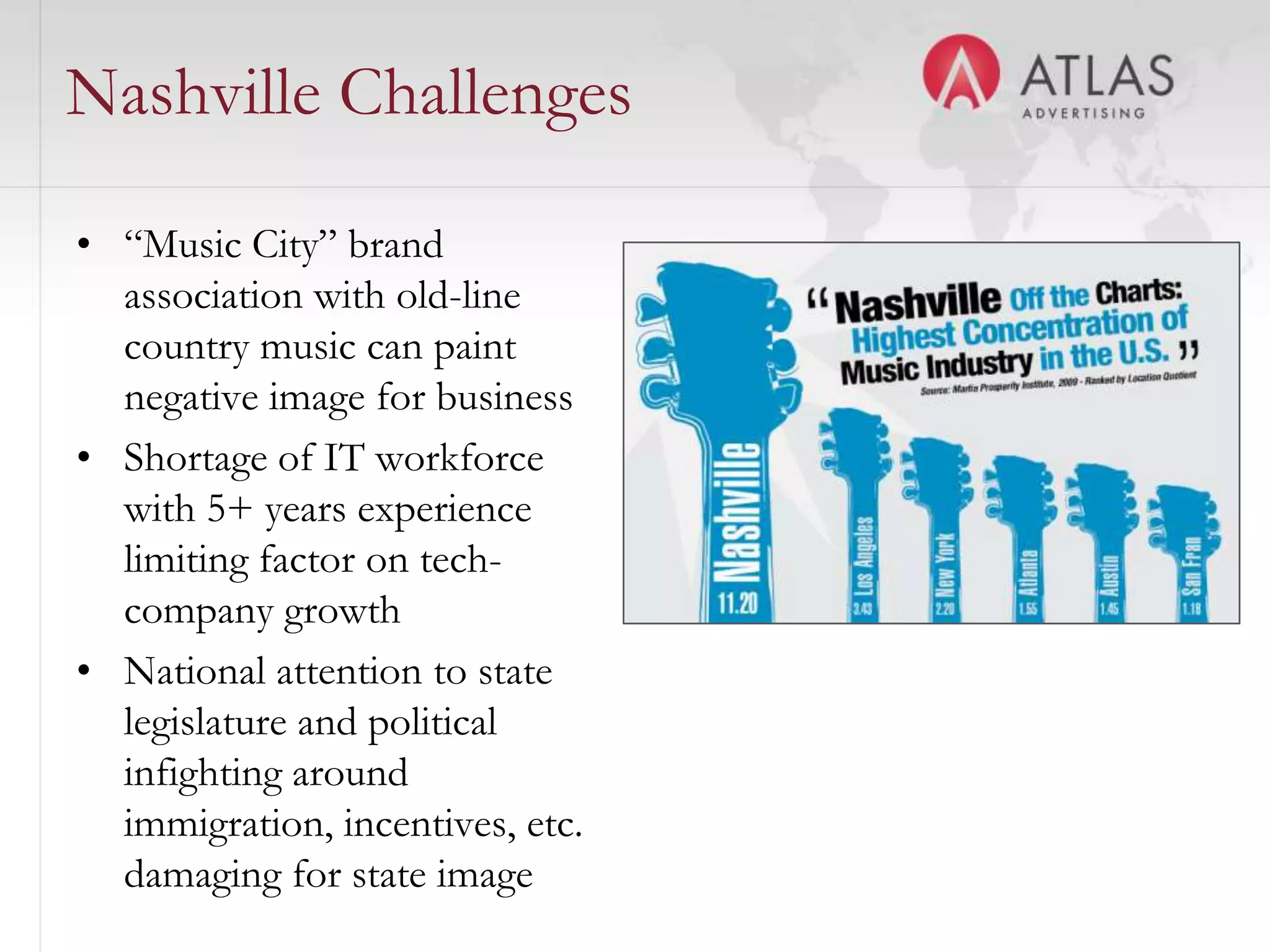 Nashville Challenges

• “Music City” brand
  association with old-line
  country music can paint
  negative image for business
• Shortage of IT workforce
  with 5+ years experience
  limiting factor on tech-
  company growth
• National attention to state
  legislature and political
  infighting around
  immigration, incentives, etc.   25
  damaging for state image
 